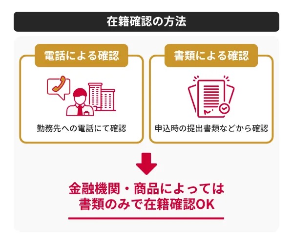 在籍確認の方法