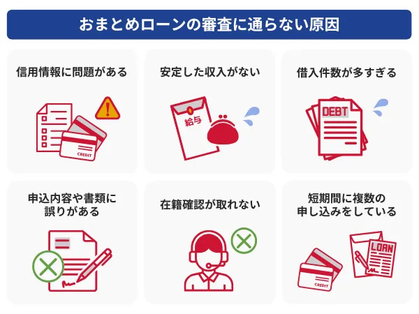 おまとめローンの審査に通らない6つの原因を並べた図